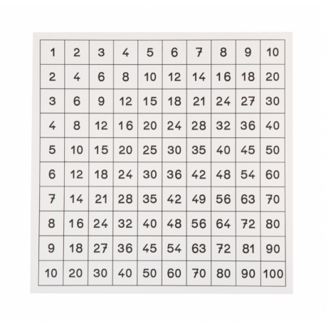 Montessori | Mathématiques