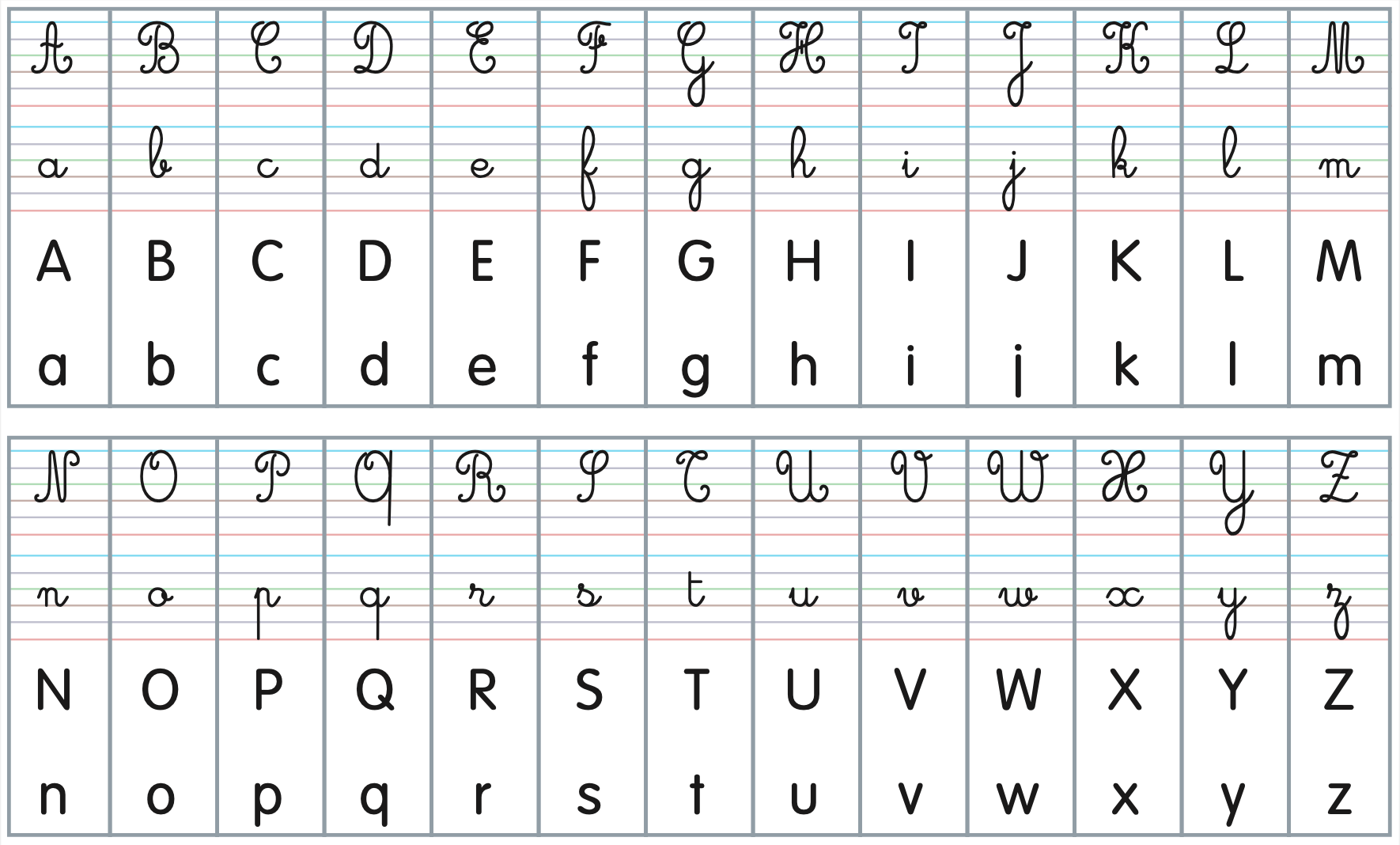 Frise alphabet 4 écritures (cursives et scriptes) - Professeur Chicraôte -  Ma classe coopérative